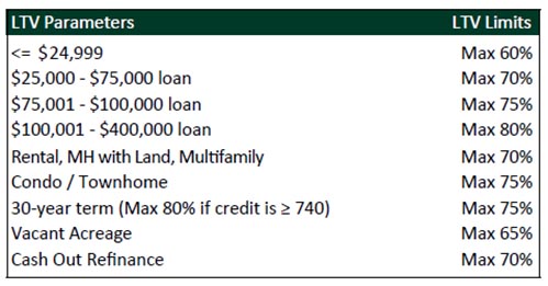 Refinance2