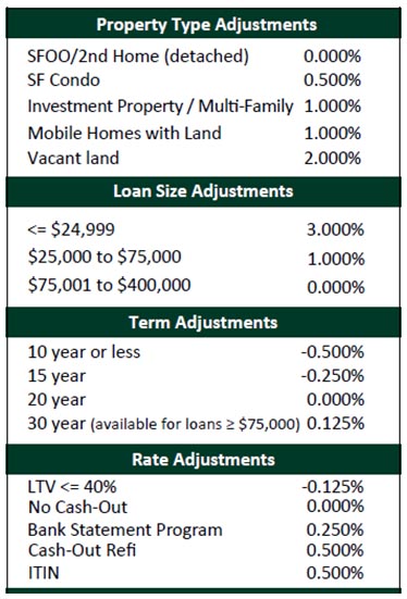 Refinance3